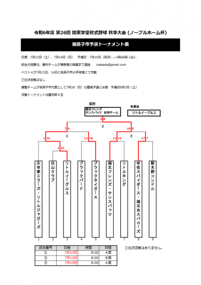 結果--- ノーブル杯組合せ