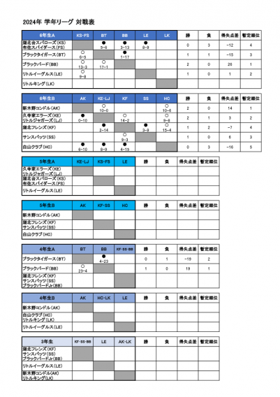 6年結果----我孫子市学年リーグ戦組合せ